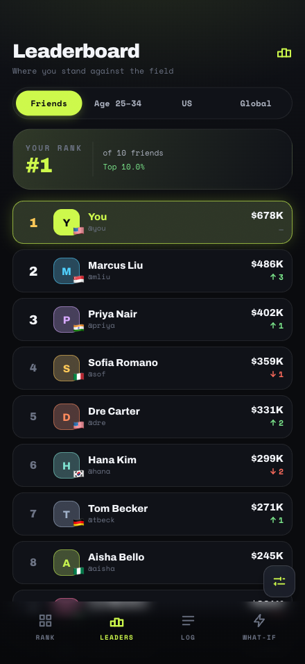 WealthRank friends leaderboard: your rank against friends