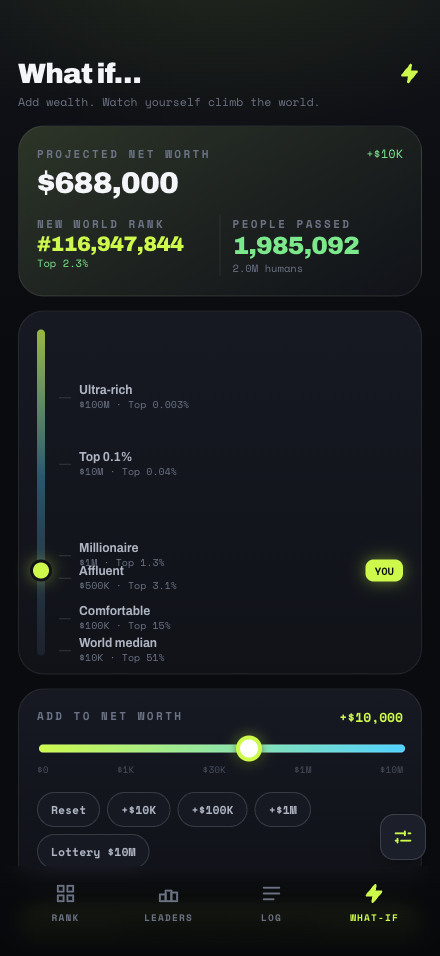 WealthRank What-If simulator: add net worth and watch your world rank climb